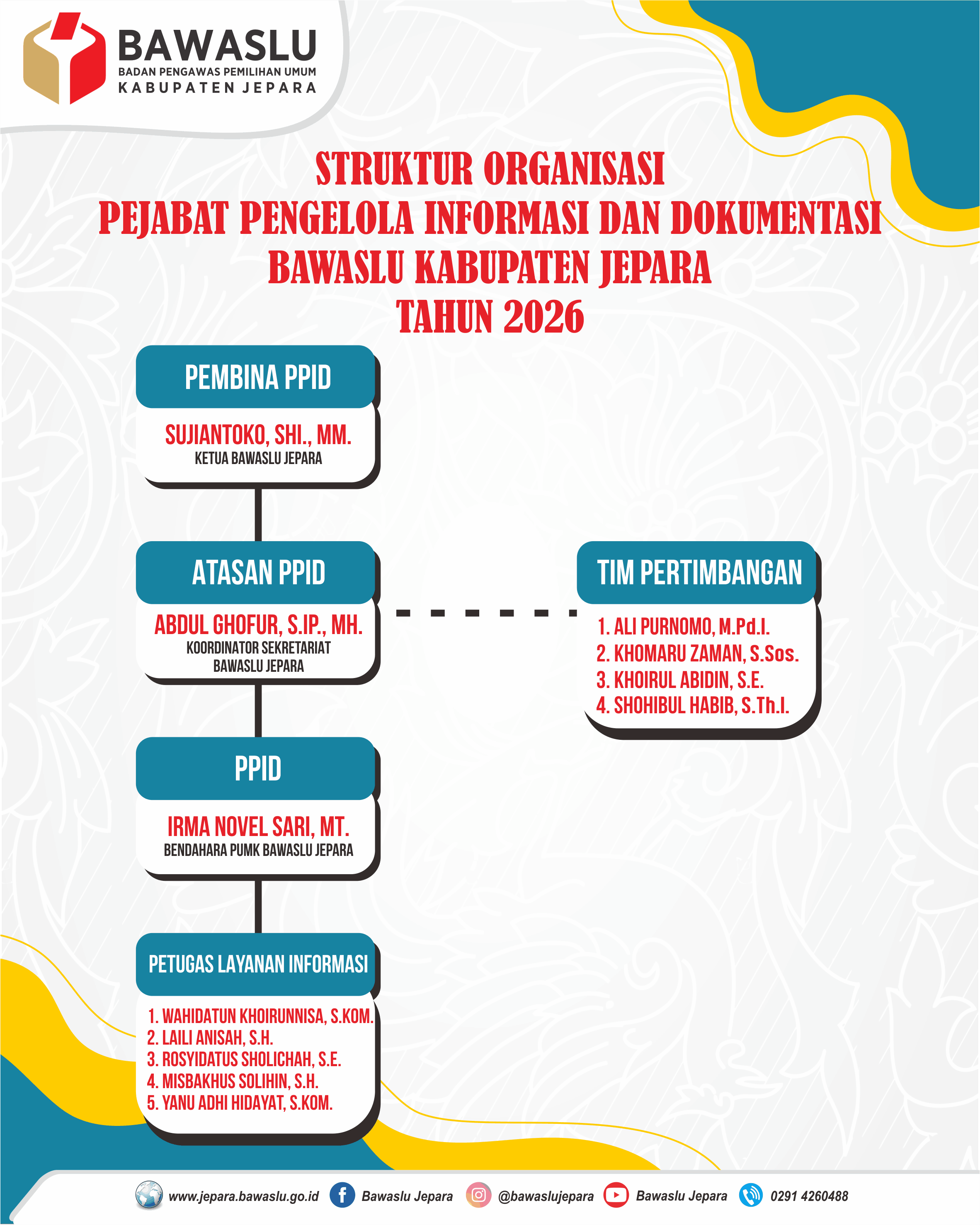 Struktur PPID 2026