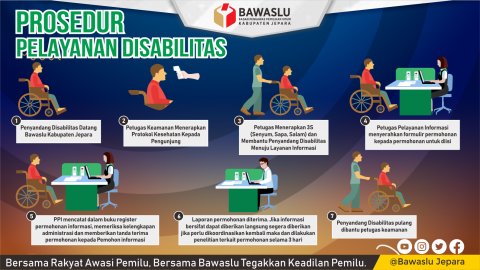 Prosedur Pelayanan Disabilitas