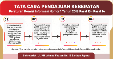 Tata Cara Pengajuan Keberatan