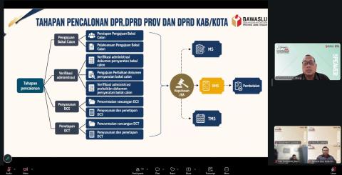 Bawaslu Kabupaten Jepara mengikuti kegiatan Literasi Pojok Pengawasan Volume 18 yang diselenggarakan oleh Bawaslu Provinsi Jawa Tengah secara daring melalui Zoom Meeting, Senin (3/8).